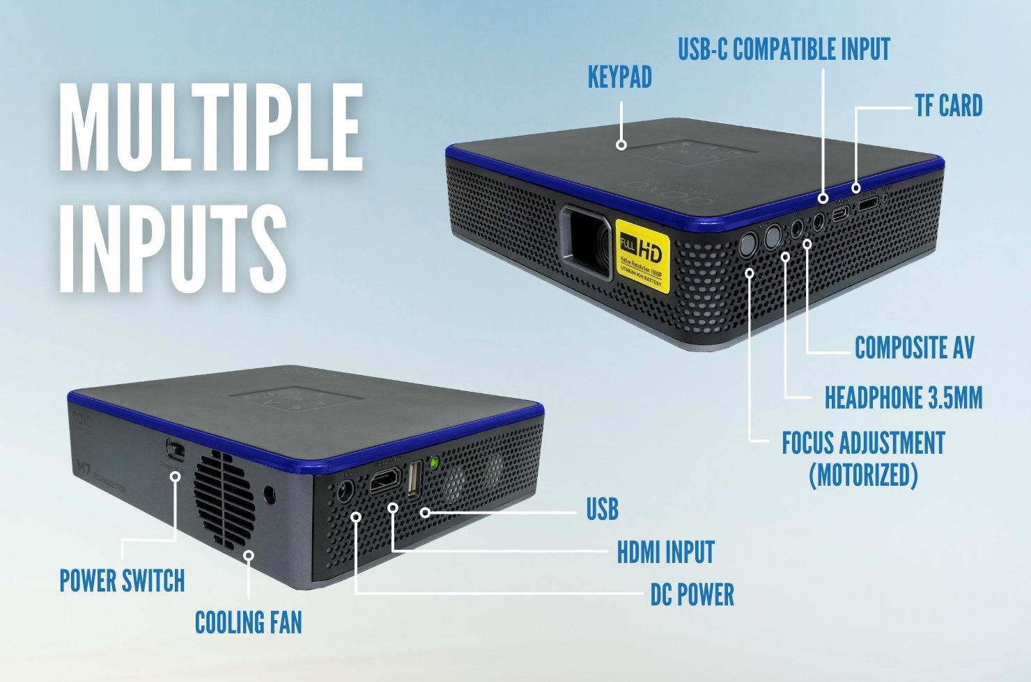 Multiple Inputs - M7 with arrows pointing at its inputs